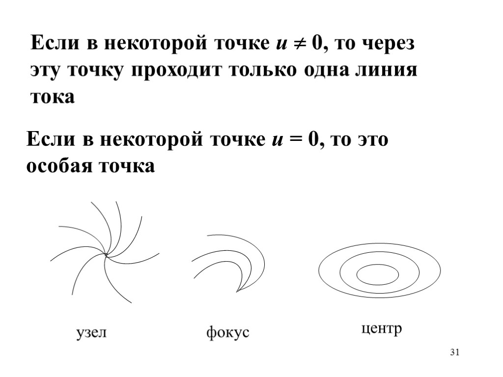 31 Если в некоторой точке u  0, то через эту точку проходит только